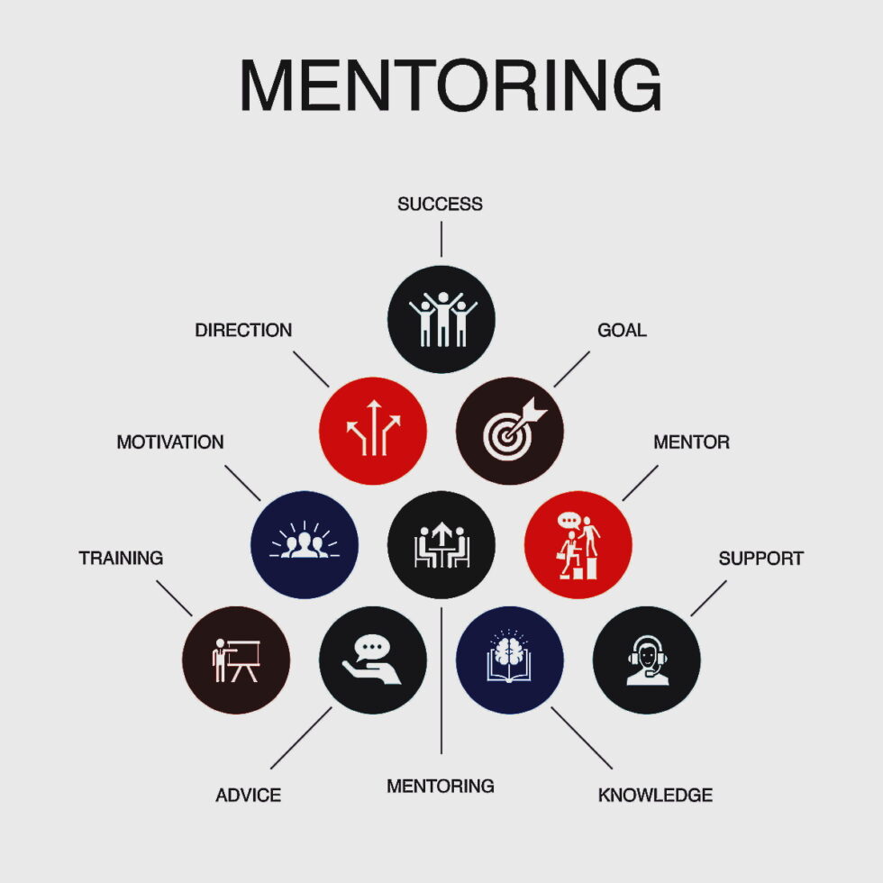 Mentoring Aziendale Perch Importante E Come Renderlo Efficace